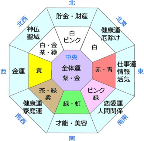 風水 東南|《プロ監修》風水効果が上がる色を方角別に紹介！運。